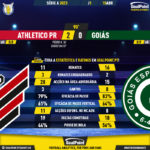 GoalPoint-2023-04-15-Athletico-Paranaense-Goias-Brazilian-Serie-A-2023-90m