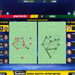 GoalPoint-2023-04-15-Athletico-Paranaense-Goias-Brazilian-Serie-A-2023-pass-network