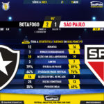 GoalPoint-2023-04-15-Botafogo-Sao-Paulo-Brazilian-Serie-A-2023-90m