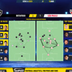 GoalPoint-2023-04-15-Botafogo-Sao-Paulo-Brazilian-Serie-A-2023-pass-network