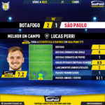 GoalPoint-2023-04-15-Botafogo-Sao-Paulo-Home-Lucas-Perri-Brazilian-Serie-A-2023-MVP