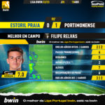 GoalPoint-2023-04-15-Estoril-Portimonense-Away-Filipe-Relvas-Liga-Bwin-202223-MVP