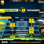 GoalPoint-2023-04-15-Estoril-Portimonense-Liga-Bwin-202223-90m