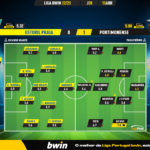 GoalPoint-2023-04-15-Estoril-Portimonense-Liga-Bwin-202223-Ratings