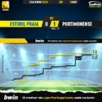 GoalPoint-2023-04-15-Estoril-Portimonense-Liga-Bwin-202223-xG