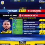 GoalPoint-2023-04-15-Fortaleza-Internacional-Away-Wanderson-Maciel-Brazilian-Serie-A-2023-MVP