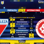 GoalPoint-2023-04-15-Fortaleza-Internacional-Brazilian-Serie-A-2023-90m