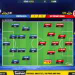 GoalPoint-2023-04-15-Fortaleza-Internacional-Brazilian-Serie-A-2023-Ratings