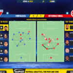 GoalPoint-2023-04-15-Fortaleza-Internacional-Brazilian-Serie-A-2023-pass-network