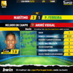 GoalPoint-2023-04-15-Maritimo-Pacos-Home-André-Vidigal-Liga-Bwin-202223-MVP