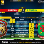 GoalPoint-2023-04-15-Maritimo-Pacos-Liga-Bwin-202223-90m