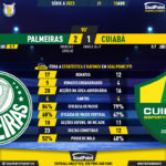 GoalPoint-2023-04-15-Palmeiras-Cuiaba-Brazilian-Serie-A-2023-90m
