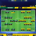 GoalPoint-2023-04-15-Palmeiras-Cuiaba-Brazilian-Serie-A-2023-Ratings