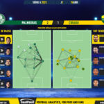 GoalPoint-2023-04-15-Palmeiras-Cuiaba-Brazilian-Serie-A-2023-pass-network