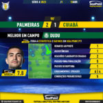 GoalPoint-2023-04-15-Palmeiras-Cuiaba-Home-Dudu-Brazilian-Serie-A-2023-MVP