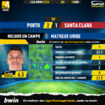GoalPoint-2023-04-15-Porto-Santa-Clara-Home-Matheus-Uribe-Liga-Bwin-202223-MVP