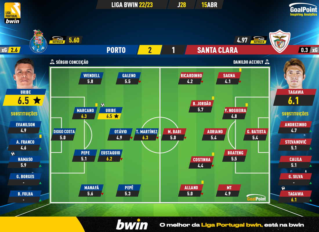 GoalPoint-2023-04-15-Porto-Santa-Clara-Liga-Bwin-202223-Ratings