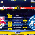 GoalPoint-2023-04-15-RB-Bragantino-Bahia-Brazilian-Serie-A-2023-90m