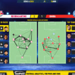 GoalPoint-2023-04-15-RB-Bragantino-Bahia-Brazilian-Serie-A-2023-pass-network