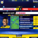 GoalPoint-2023-04-15-RB-Bragantino-Bahia-Home-Bruninho-Brazilian-Serie-A-2023-MVP