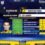 GoalPoint-2023-04-16-Atletico-Mineiro-Vasco-Away-Léo-Jardim-Brazilian-Serie-A-2023-MVP