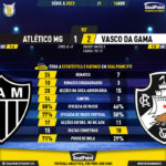 GoalPoint-2023-04-16-Atletico-Mineiro-Vasco-Brazilian-Serie-A-2023-90m