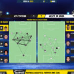 GoalPoint-2023-04-16-Atletico-Mineiro-Vasco-Brazilian-Serie-A-2023-pass-network