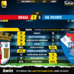 GoalPoint-2023-04-16-Braga-Gil-Vicente-Liga-Bwin-202223-90m