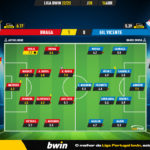 GoalPoint-2023-04-16-Braga-Gil-Vicente-Liga-Bwin-202223-Ratings