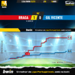 GoalPoint-2023-04-16-Braga-Gil-Vicente-Liga-Bwin-202223-xG