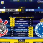 GoalPoint-2023-04-16-Corinthians-Cruzeiro-Brazilian-Serie-A-2023-90m