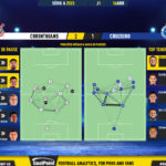 GoalPoint-2023-04-16-Corinthians-Cruzeiro-Brazilian-Serie-A-2023-pass-network