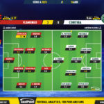 GoalPoint-2023-04-16-Flamengo-Coritiba-Brazilian-Serie-A-2023-Ratings