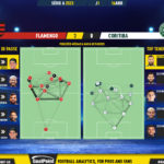 GoalPoint-2023-04-16-Flamengo-Coritiba-Brazilian-Serie-A-2023-pass-network