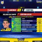 GoalPoint-2023-04-16-Flamengo-Coritiba-Home-Ayrton-Lucas-Brazilian-Serie-A-2023-MVP