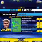GoalPoint-2023-04-16-Gremio-Santos-Home-Bitello-Brazilian-Serie-A-2023-MVP