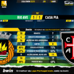 GoalPoint-2023-04-16-Rio-Ave-Casa-Pia-Liga-Bwin-202223-90m