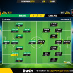 GoalPoint-2023-04-16-Rio-Ave-Casa-Pia-Liga-Bwin-202223-Ratings