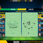 GoalPoint-2023-04-16-Rio-Ave-Casa-Pia-Liga-Bwin-202223-pass-network