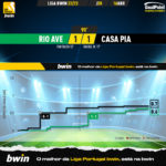 GoalPoint-2023-04-16-Rio-Ave-Casa-Pia-Liga-Bwin-202223-xG