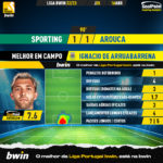 GoalPoint-2023-04-16-Sporting-Arouca-Away-Ignacio-De-Arruabarrena-Liga-Bwin-202223-MVP
