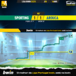 GoalPoint-2023-04-16-Sporting-Arouca-Liga-Bwin-202223-xG