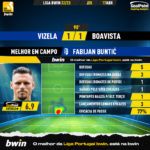 GoalPoint-2023-04-17-Vizela-Boavista-Home-Fabijan-Buntić-Liga-Bwin-202223-MVP