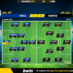 GoalPoint-2023-04-17-Vizela-Boavista-Liga-Bwin-202223-Ratings