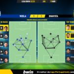 GoalPoint-2023-04-17-Vizela-Boavista-Liga-Bwin-202223-pass-network