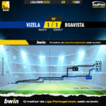 GoalPoint-2023-04-17-Vizela-Boavista-Liga-Bwin-202223-xG