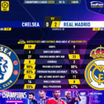 GoalPoint-2023-04-18-Chelsea-Real-Madrid-Champions-League-202223-90m