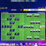 GoalPoint-2023-04-18-Chelsea-Real-Madrid-Champions-League-202223-Ratings