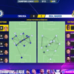 GoalPoint-2023-04-18-Chelsea-Real-Madrid-Champions-League-202223-pass-network