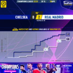GoalPoint-2023-04-18-Chelsea-Real-Madrid-Champions-League-202223-xG